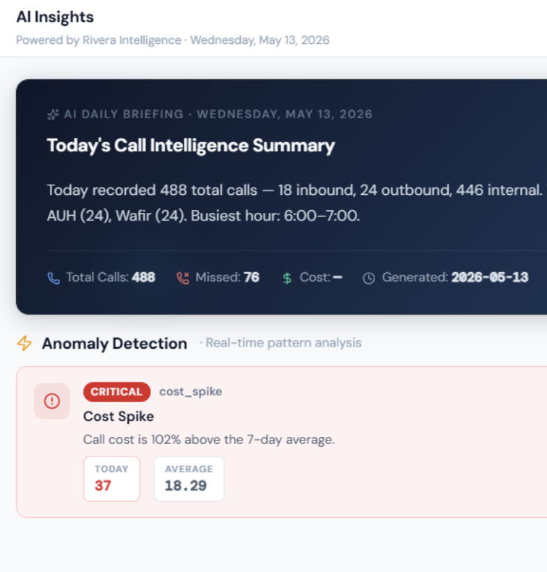 Ai Insights