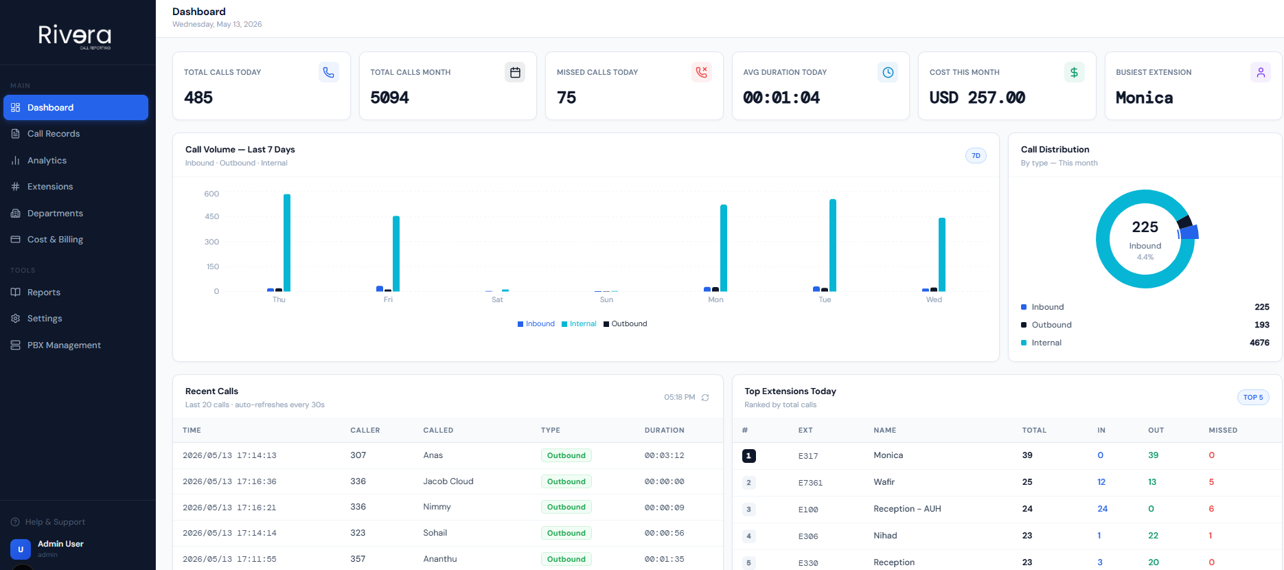 Dashboard-demo
